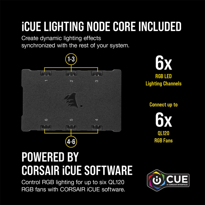 Bộ 2 quạt máy tính 140mm Corsair  QL140 WHITE RGB LED kèm Node Core - CO-9050106-WW