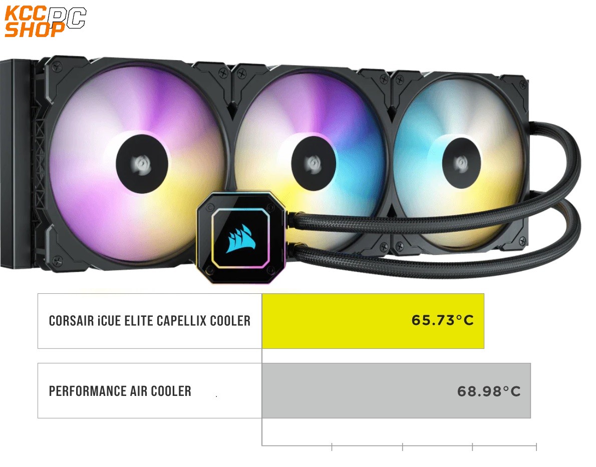 Tản nhiệt nước Corsair H170i ELITE CAPELLIX
