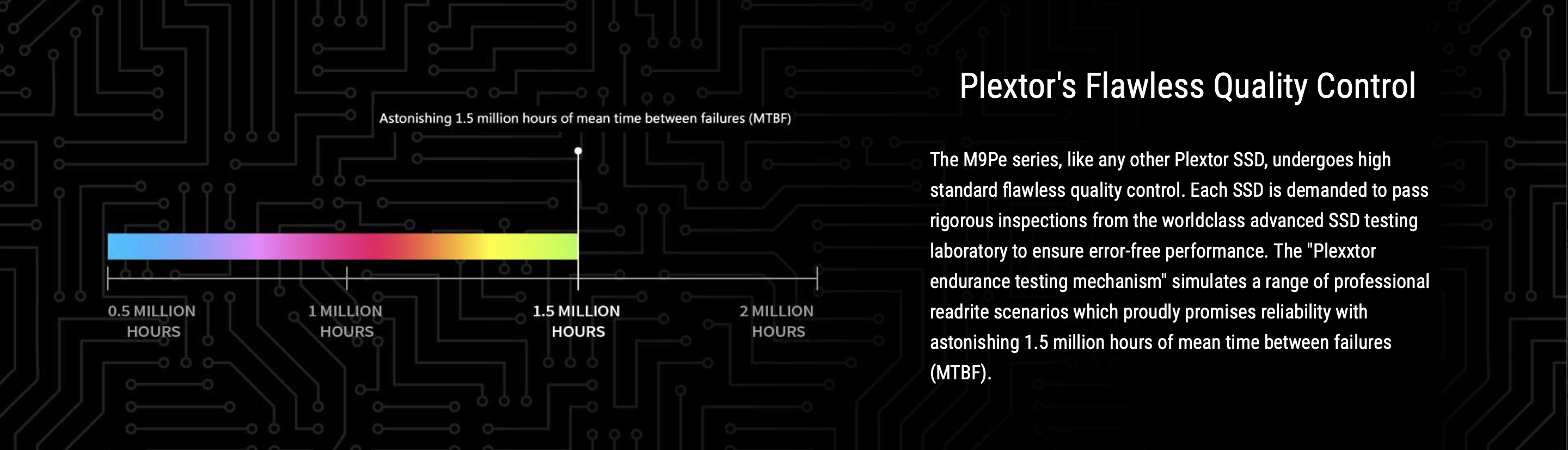 Ổ cứng SSD Plextor PX-1TM9PeG