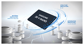 SSD Samsung NVMe PM981a M.2 PCIe Gen3 x4 1TB MZ-VLB1T0B