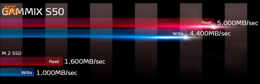 SSD Adata XPG Gammix S50