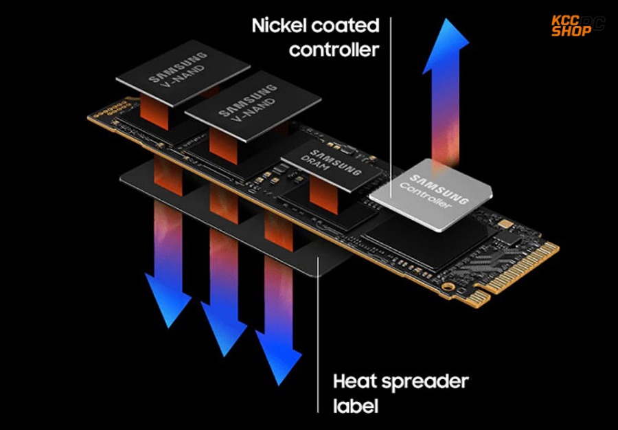 SSD M2-PCIe Samsung 990 PRO