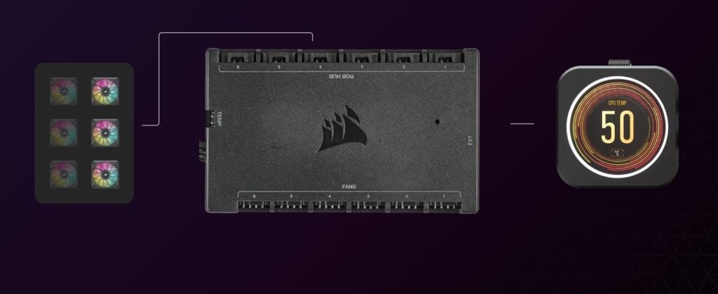 Tản nhiệt nước Corsair H100i ELITE CAPELLIX LCD