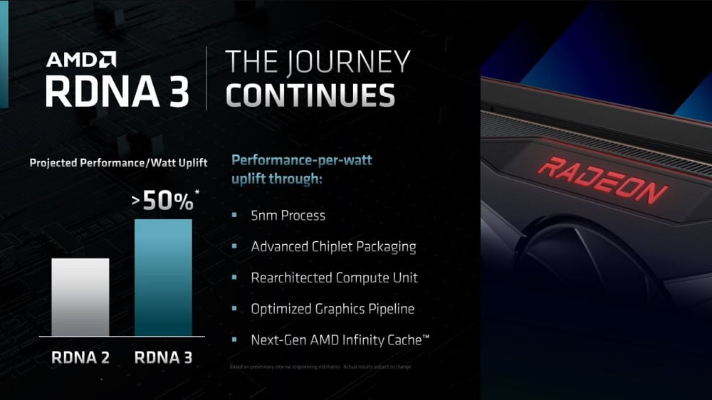 VGA ASUS TUF Gaming Radeon RX 7900 XT OC Edition 20GB GDDR6 (TUF-RX7900XT-O20G-GAMING)