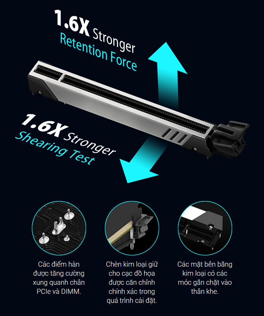 SafeSlot Core+