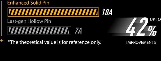 GEARVN - ASUS TUF GAMING B650M-PLUS WIFI (DDR5)