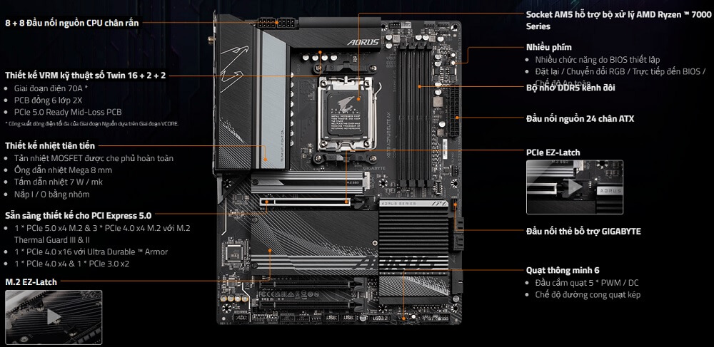 Mainboard Gigabyte X670 AORUS ELITE AX thiết kế cho PCI Express 5.0 Mainboard Gigabyte X670 AORUS ELITE AX thiết kế cho PCI Express 5.0