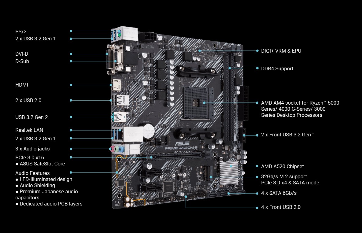 Mainboard ASUS PRIME A520M-E